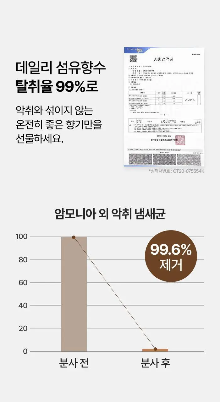 [향기플러팅]아이젠틀맨 섬유향수 100ml(3가지향) 상세페이지 42